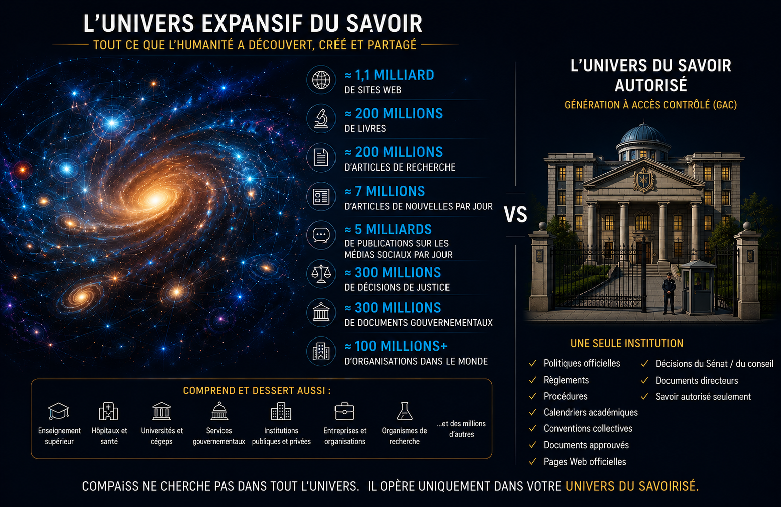 L'univers en expansion des connaissances